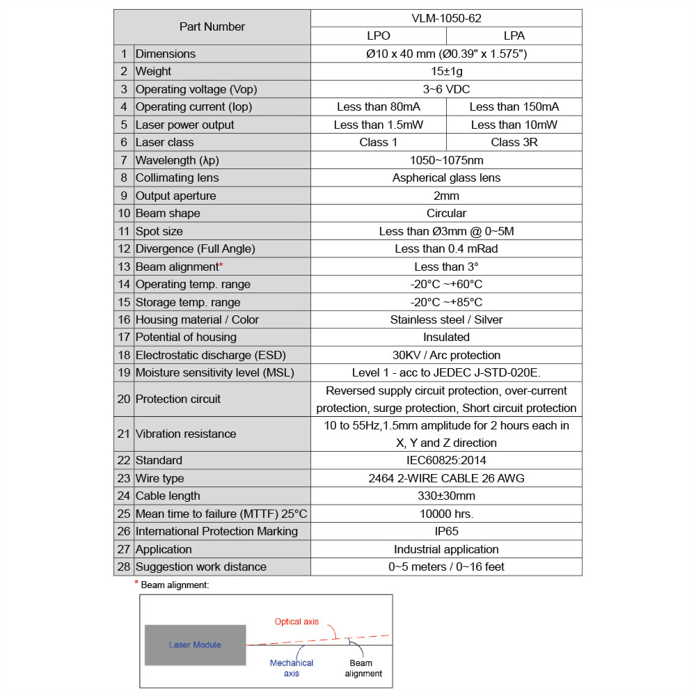 IR dot laser module - VLM-1050-62-4 IR dot laser module - VLM-1050-62-4