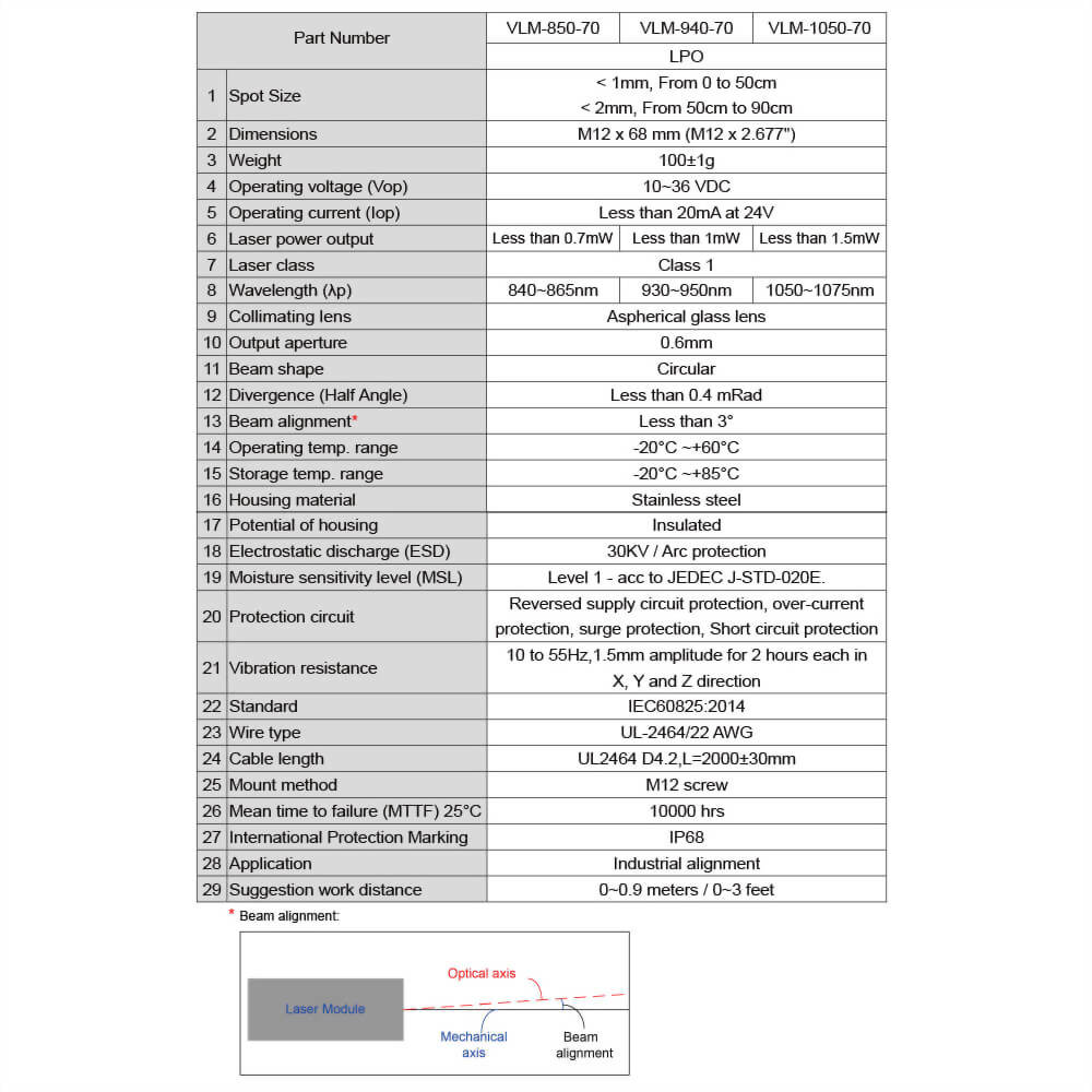 IR-Dot-Laser-Module-VLM-1050-70-4_10~36V laser, meet 12V laser, 24V laser and 30V laser industrial standard requirements IR-Dot-Laser-Module-VLM-1050-70-4_10~36V laser, meet 12V laser, 24V laser and 30V laser industrial standard requirements