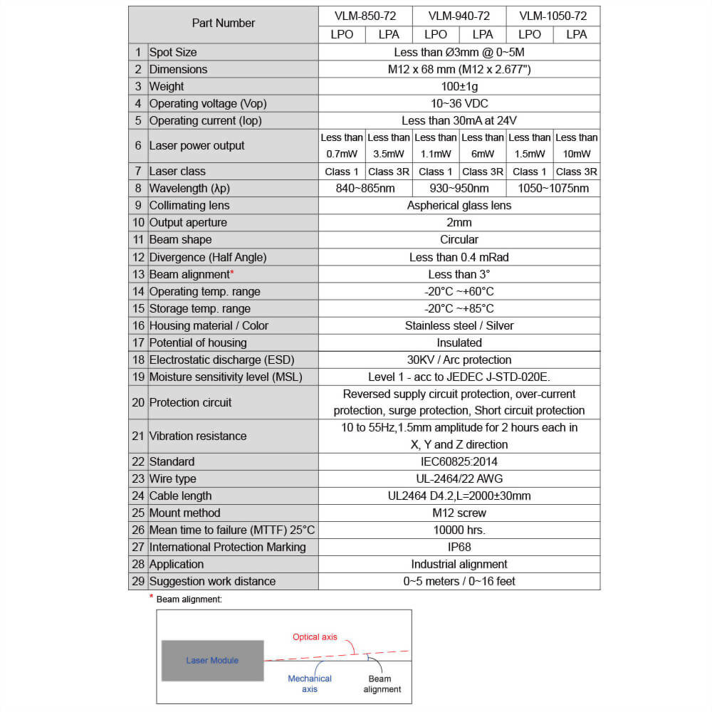 IR-Dot-Laser-Module-VLM-1050-72-4_10~36V laser, meet 12V laser, 24V laser and 30V laser industrial standard requirements IR-Dot-Laser-Module-VLM-1050-72-4_10~36V laser, meet 12V laser, 24V laser and 30V laser industrial standard requirements