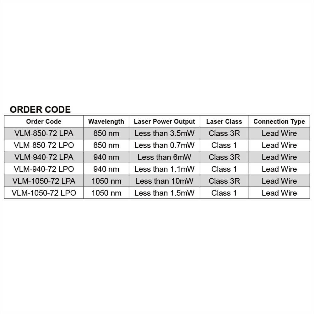 IR-Dot-Laser-Module-VLM-1050-72-5_10~36V laser, meet 12V laser, 24V laser and 30V laser industrial standard requirements IR-Dot-Laser-Module-VLM-1050-72-5_10~36V laser, meet 12V laser, 24V laser and 30V laser industrial standard requirements