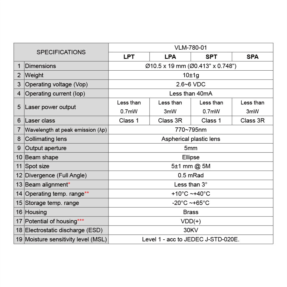 IR-Dot-Laser-Module-VLM-780-01-6