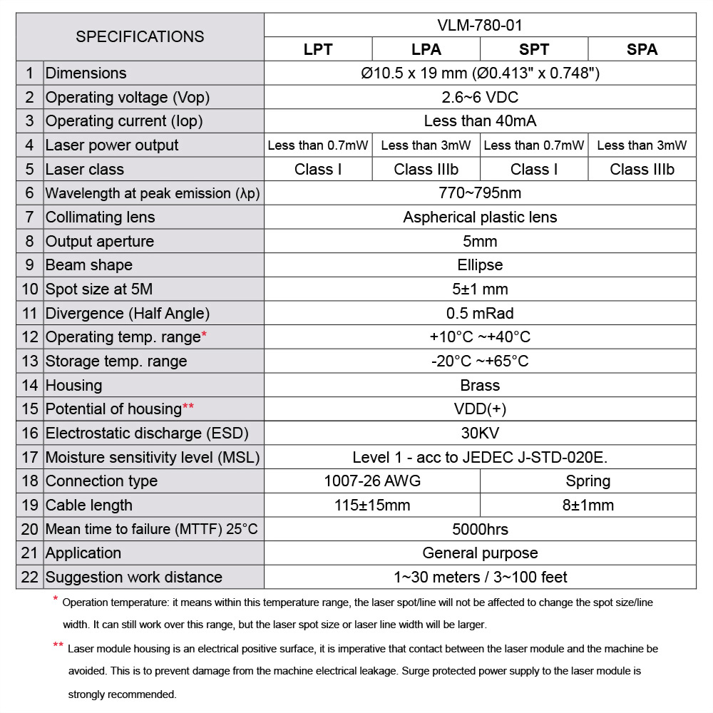 IR Industrial Use Laser