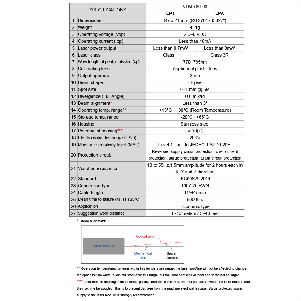 IR Economical Laser