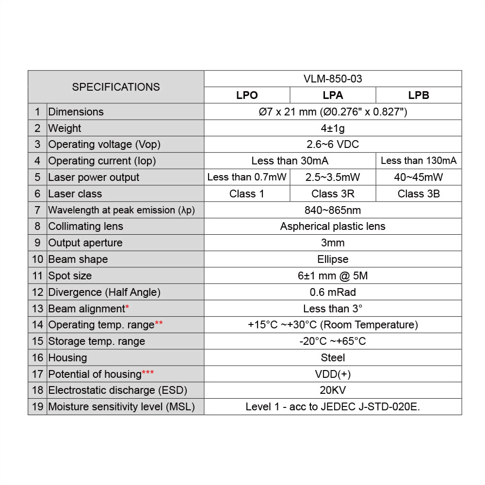 IR-Dot-Laser-Module-VLM-850-03-4