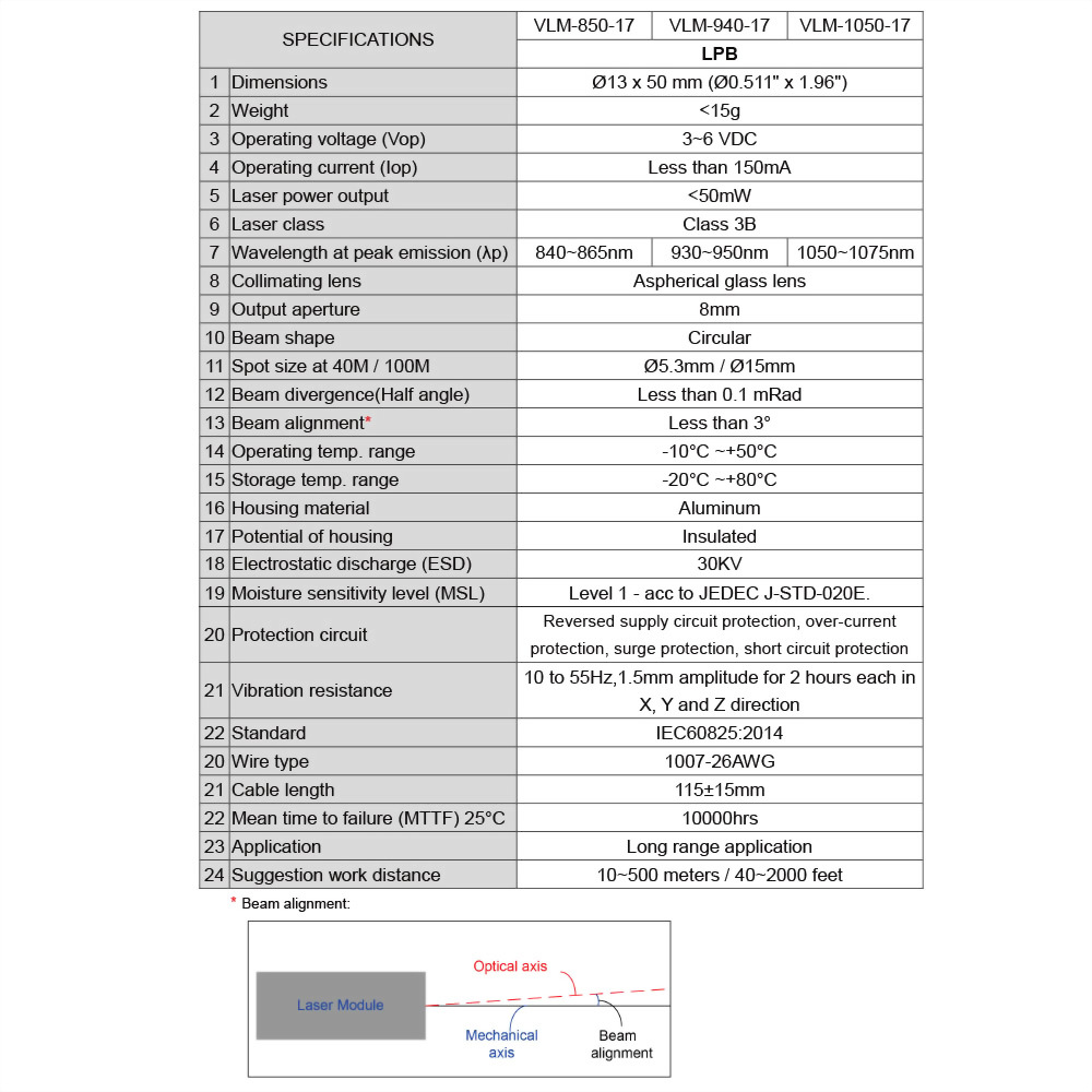 IR Dot Laser Module-VLM-850-17-4