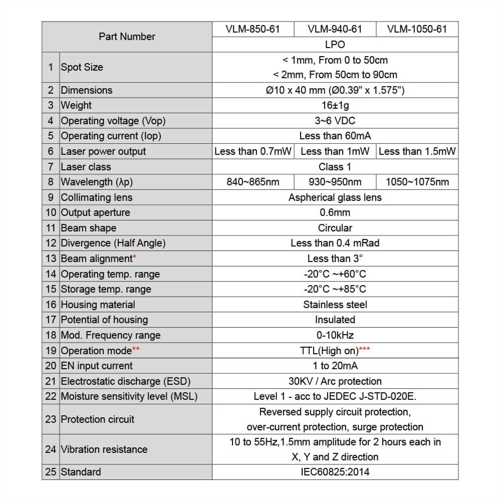 IR Circular Dot Laser Module with TTL Modulation Function IR Circular Dot Laser Module with TTL Modulation Function