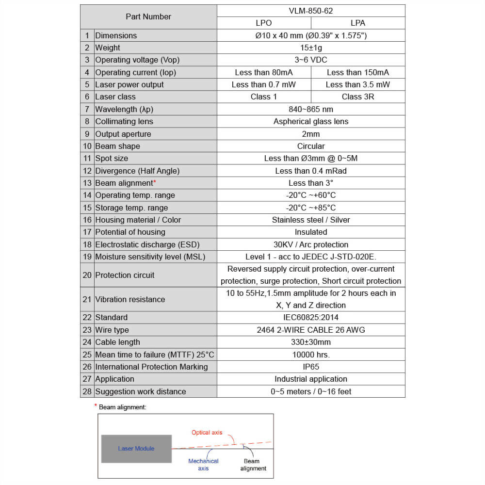 IR dot laser module - VLM-850-62-4 IR dot laser module - VLM-850-62-4