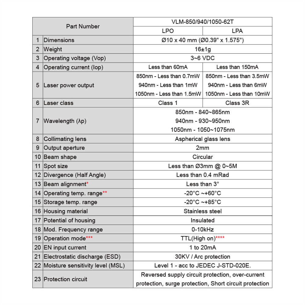 IR-Dot-Laser-Module-VLM-850-62T-4 IR-Dot-Laser-Module-VLM-850-62T-4