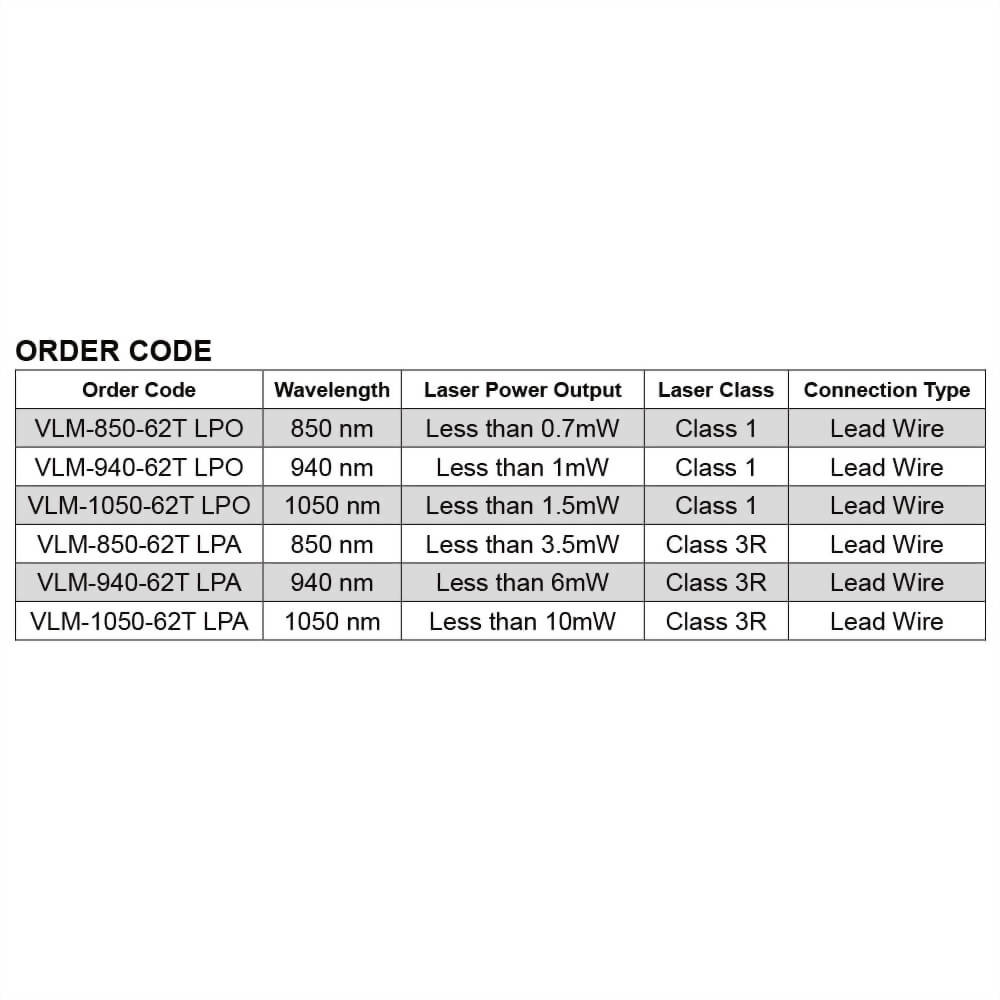 IR-Dot-Laser-Module-VLM-850-62T-6 IR-Dot-Laser-Module-VLM-850-62T-6