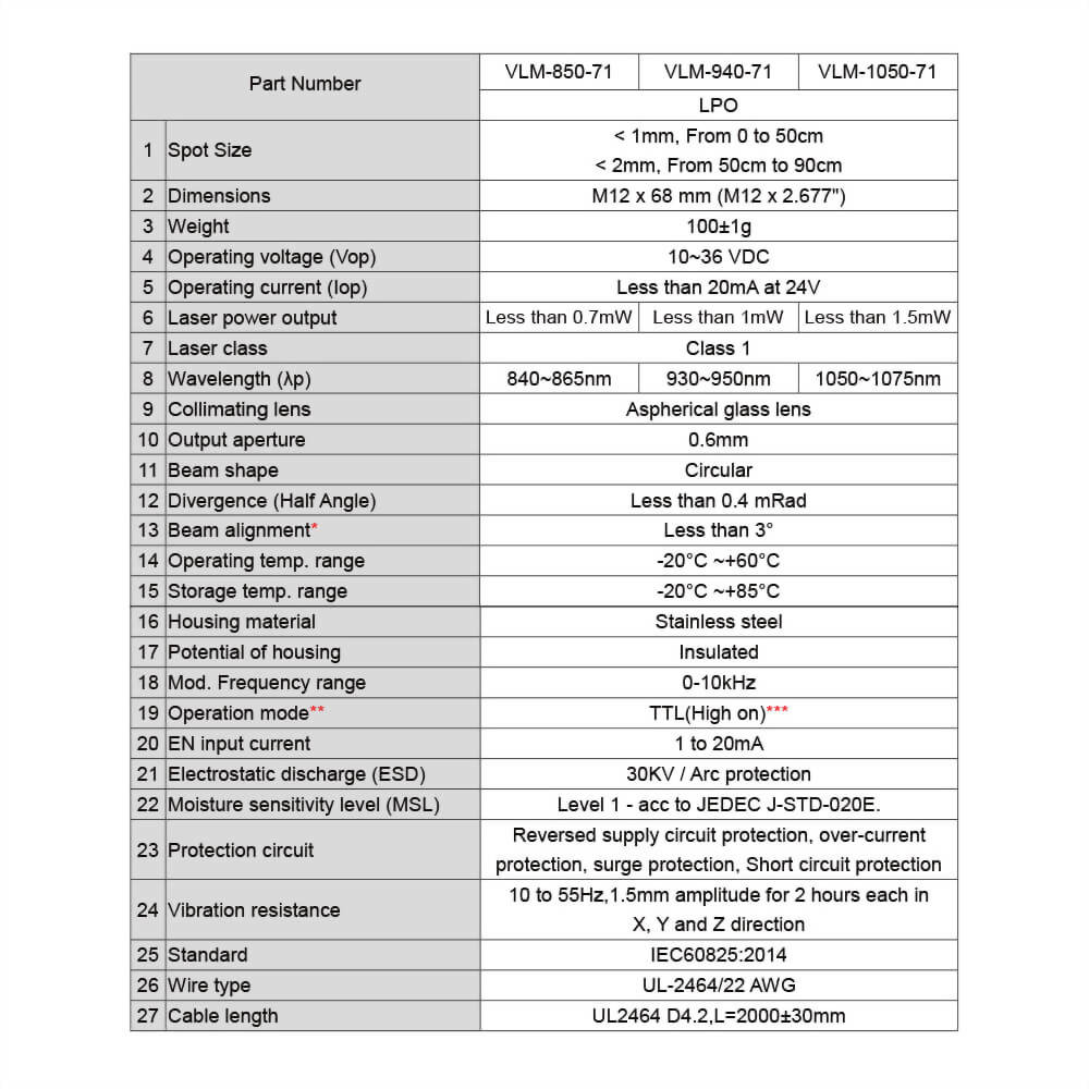 IR-Dot-Laser-Module-VLM-850-71-4_10~36V laser, meet 12V laser, 24V laser and 30V laser industrial standard requirements IR-Dot-Laser-Module-VLM-850-71-4_10~36V laser, meet 12V laser, 24V laser and 30V laser industrial standard requirements