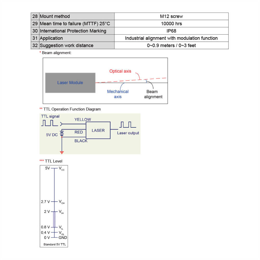 IR-Dot-Laser-Module-VLM-850-71-5_10~36V laser, meet 12V laser, 24V laser and 30V laser industrial standard requirements IR-Dot-Laser-Module-VLM-850-71-5_10~36V laser, meet 12V laser, 24V laser and 30V laser industrial standard requirements