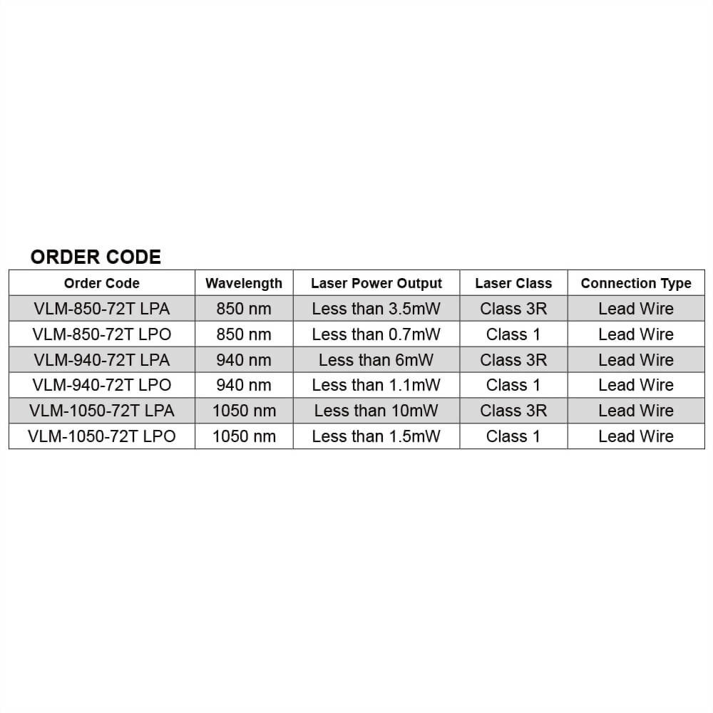 IR-Dot-Laser-Module-VLM-850-72T-6_10~36V laser, meet 12V laser, 24V laser and 30V laser industrial standard requirements IR-Dot-Laser-Module-VLM-850-72T-6_10~36V laser, meet 12V laser, 24V laser and 30V laser industrial standard requirements