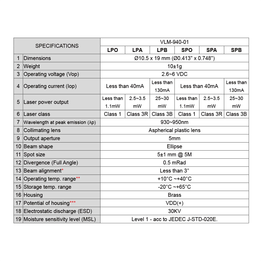 IR-Dot-Laser-Module-VLM-940-01-6 IR-Dot-Laser-Module-VLM-940-01-6