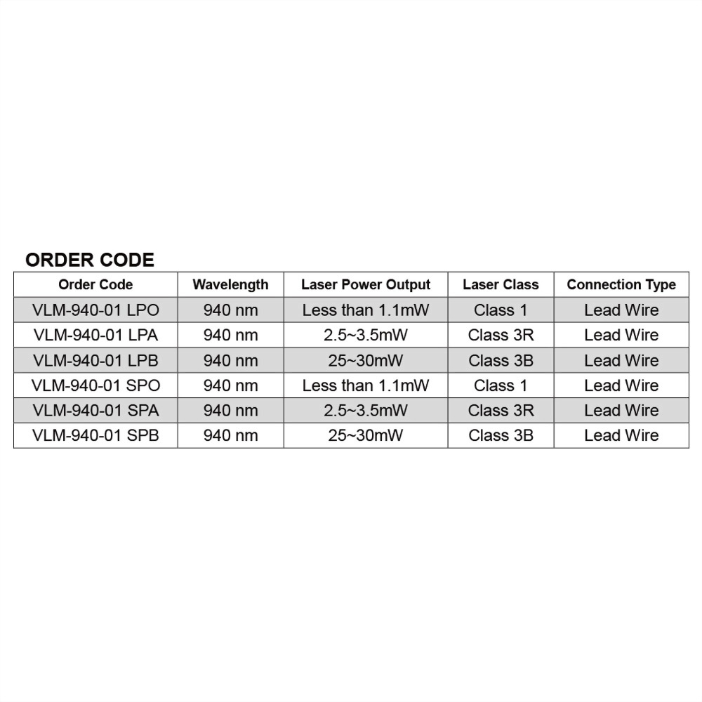 IR-Dot-Laser-Module-VLM-940-01-8 IR-Dot-Laser-Module-VLM-940-01-8