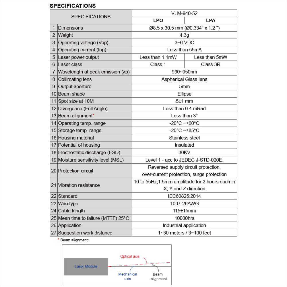 IR-Dot-Laser-Module-VLM-940-52-4 IR-Dot-Laser-Module-VLM-940-52-4