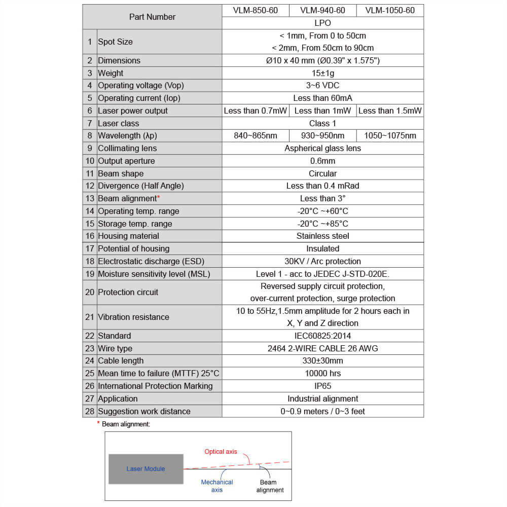 IR Circular Dot Laser Module IR Circular Dot Laser Module