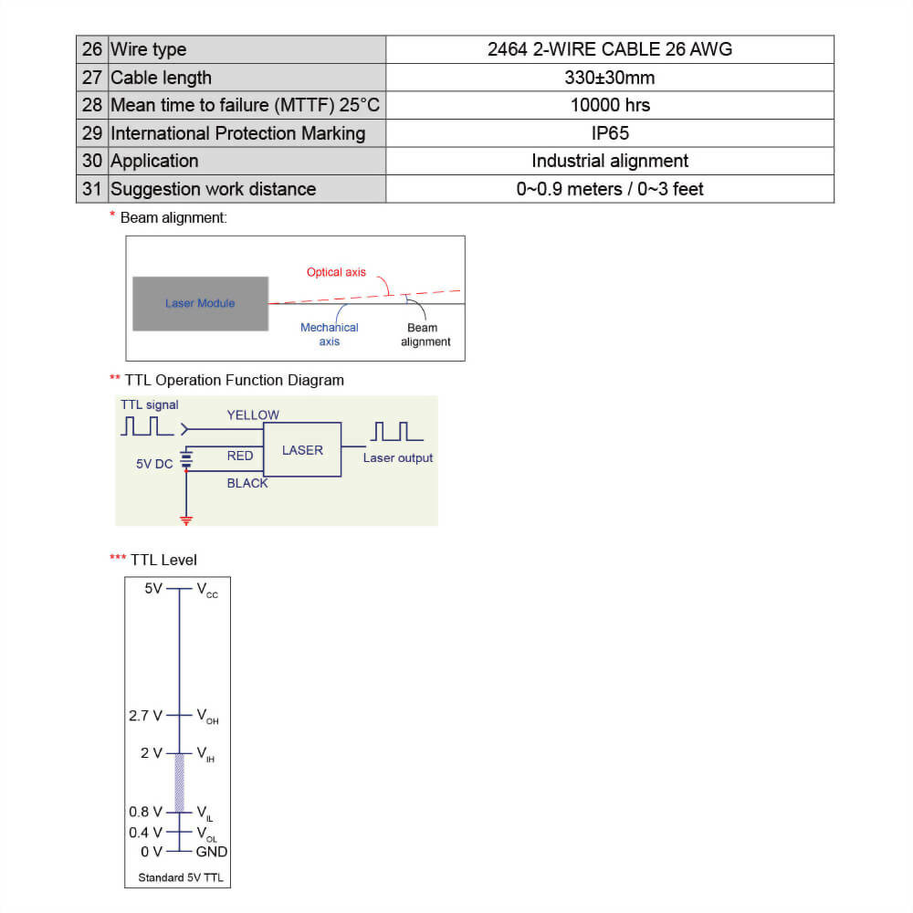 IR Circular Dot Laser Module with TTL Modulation Function IR Circular Dot Laser Module with TTL Modulation Function