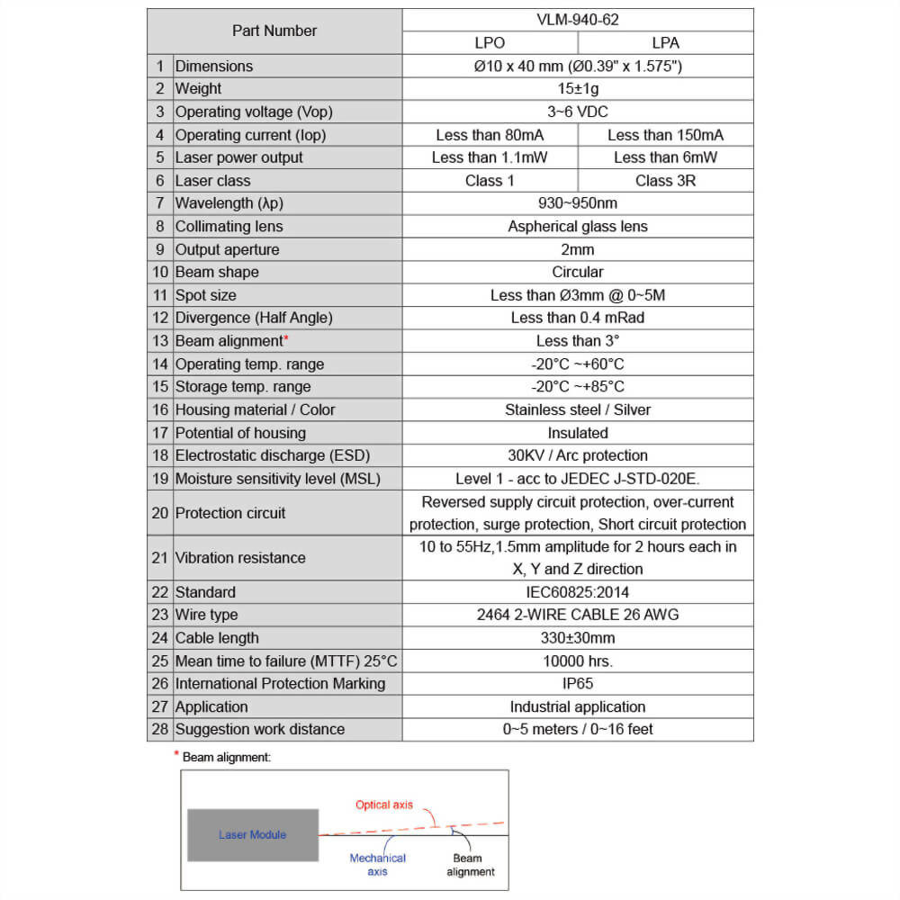 IR dot laser module - VLM-940-62-4 IR dot laser module - VLM-940-62-4