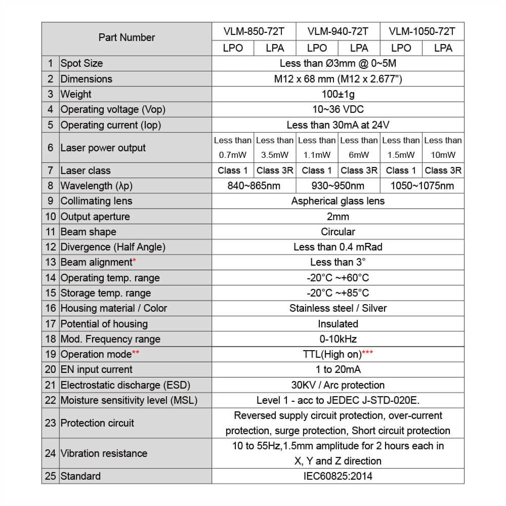 IR-Dot-Laser-Module-VLM-940-72T-4_10~36V laser, meet 12V laser, 24V laser and 30V laser industrial standard requirements IR-Dot-Laser-Module-VLM-940-72T-4_10~36V laser, meet 12V laser, 24V laser and 30V laser industrial standard requirements