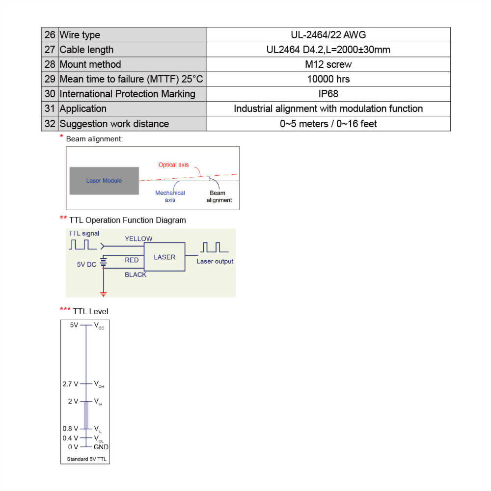IR-Dot-Laser-Module-VLM-940-72T-5_10~36V laser, meet 12V laser, 24V laser and 30V laser industrial standard requirements IR-Dot-Laser-Module-VLM-940-72T-5_10~36V laser, meet 12V laser, 24V laser and 30V laser industrial standard requirements