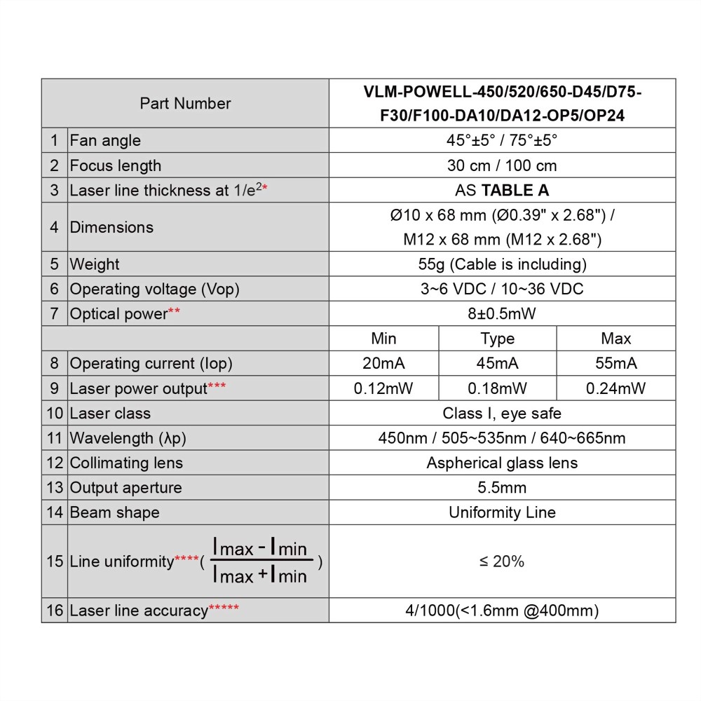 Powell-Line-Laser-Module-VLM-POWELL-5