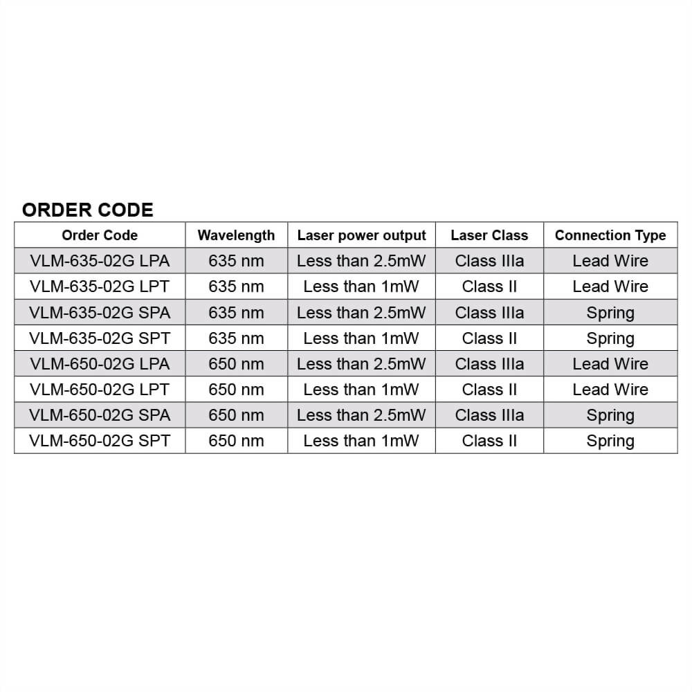 5001-20-000 Laser Module, 650nm 3mW, Continuous Wave Ellipse pattern +3 →  +5.5 V