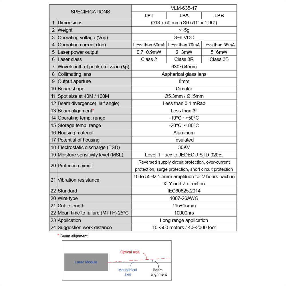Red Dot Laser Module-VLM-635-17-4