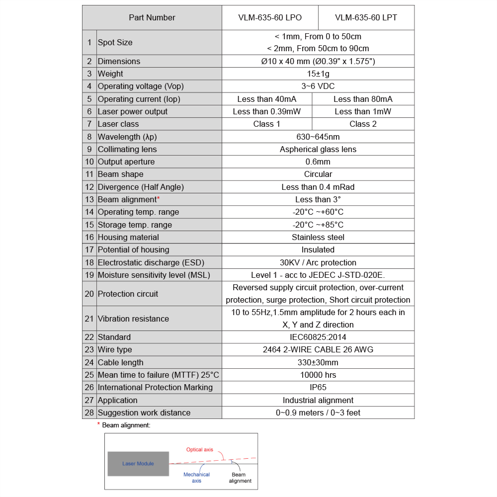 Red Dot Laser Module-VLM-635-60-4