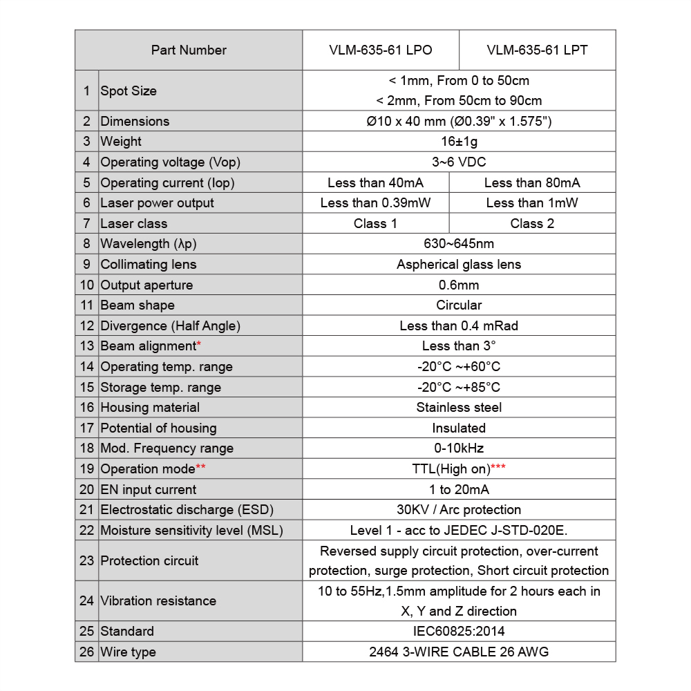 Red-Dot-Laser-Module-VLM-635-61-4