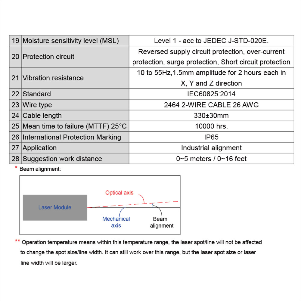 Red-Dot-Laser-Module-VLM-650-62-5 Red-Dot-Laser-Module-VLM-650-62-5