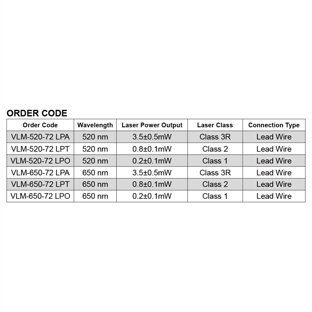 Red-Dot-Laser-Module-VLM-650-72-5_10~36V laser, meet 12V laser, 24V laser and 30V laser industrial standard requirements