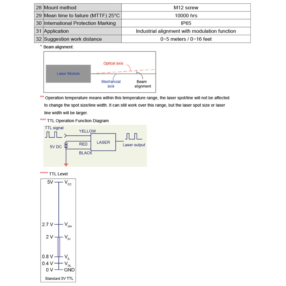 Red-Dot-Laser-Module-VLM-650-72T-5_10~36V laser, meet 12V laser, 24V laser and 30V laser industrial standard requirements