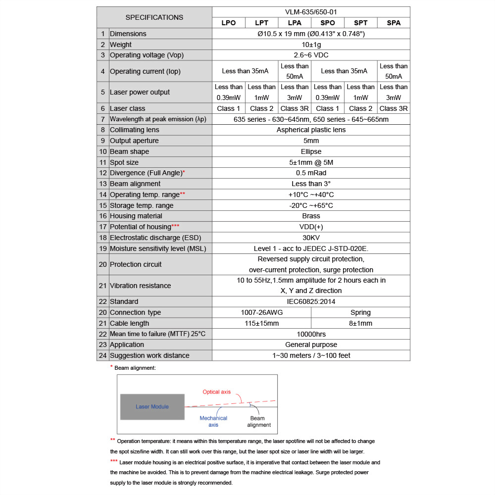 Red Dot Laser Module-VLM-650-01-6 Red Dot Laser Module-VLM-650-01-6