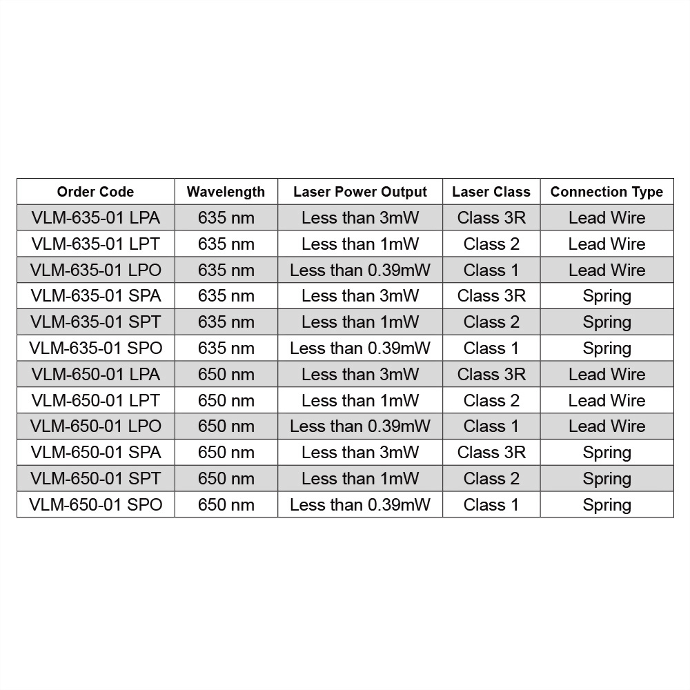 Red Dot Laser Module-VLM-650-01-7 Red Dot Laser Module-VLM-650-01-7