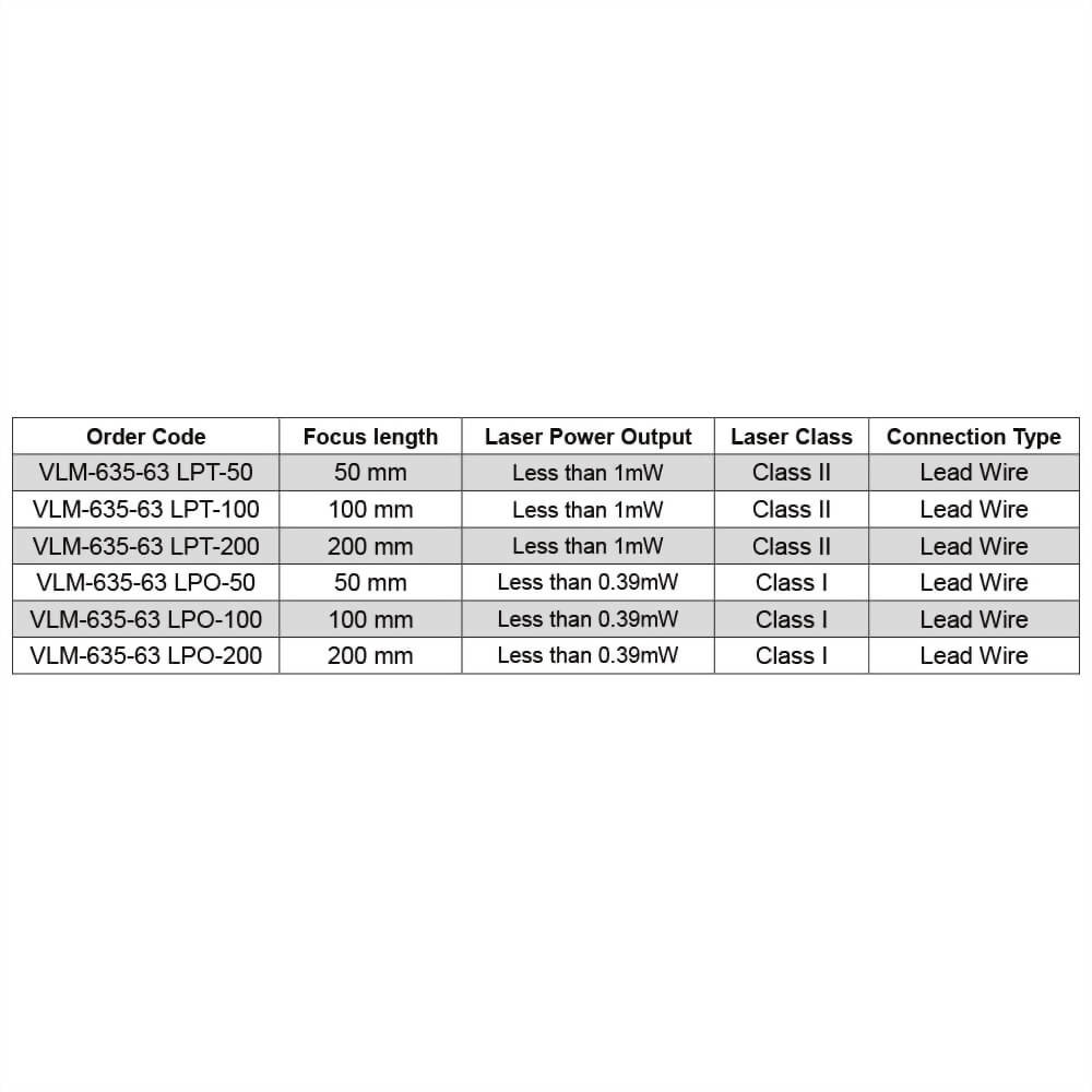Red Dot Laser Module-VLM-635-63-6