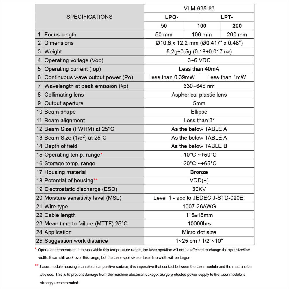 Red Dot Laser Module-VLM-635-63-4