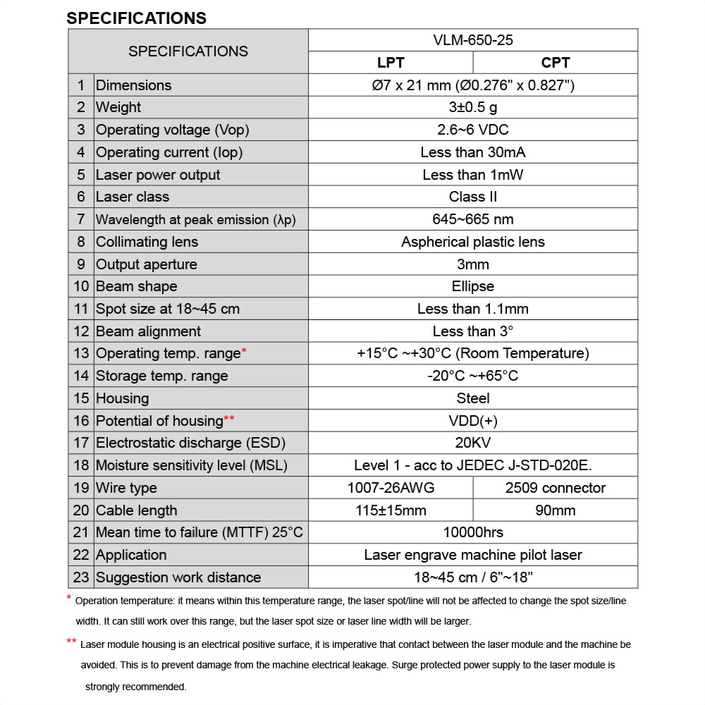Laser engraver position module, Engraving machine Laser engraver position module, Engraving machine