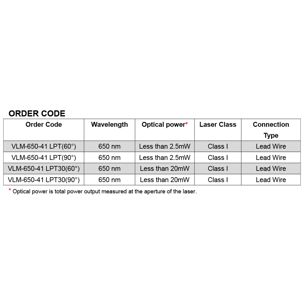Red-Line-Laser-Module-VLM-650-41-5-0119