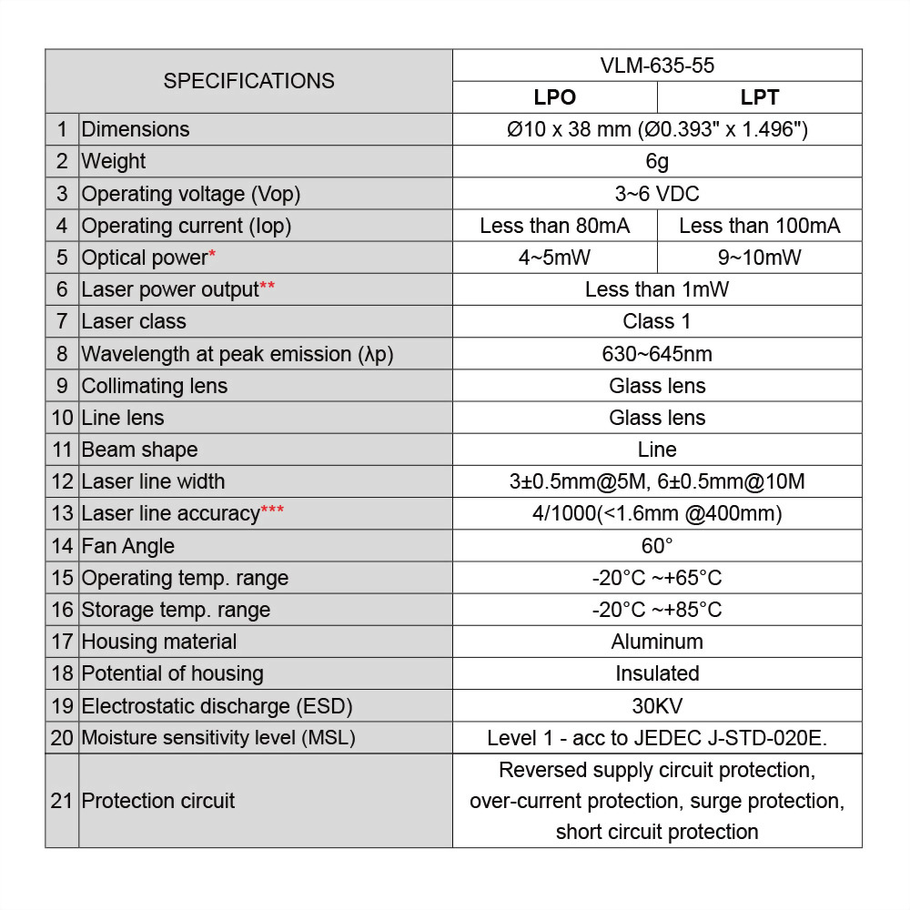 Red-Line-Laser-Module-VLM-635-55-4-1