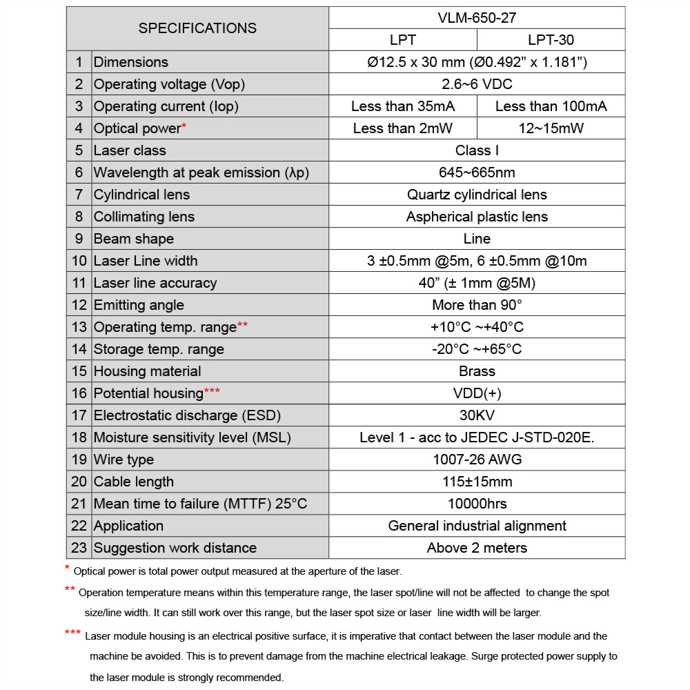 Industrial Use Line Laser: VLM-650-27 Series