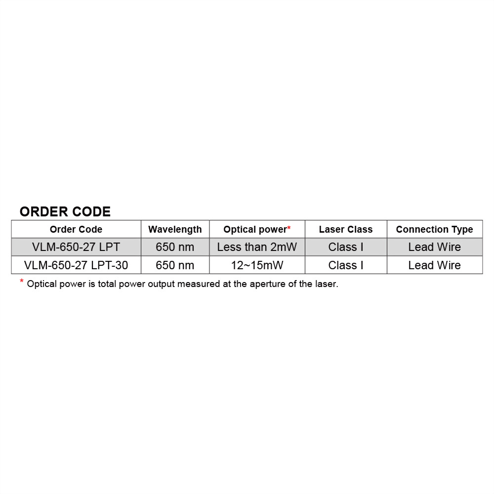 Industrial Use Line Laser: VLM-650-27 Series