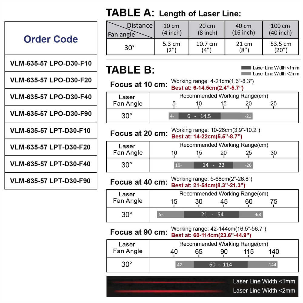Red-Line-Laser-Module-VLM-635-57-30°-5