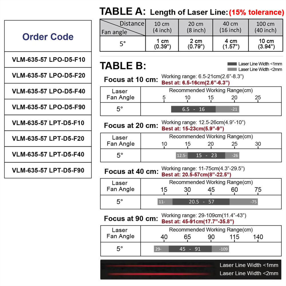 Red-Line-Laser-Module-VLM-635-57-5°-5-0119