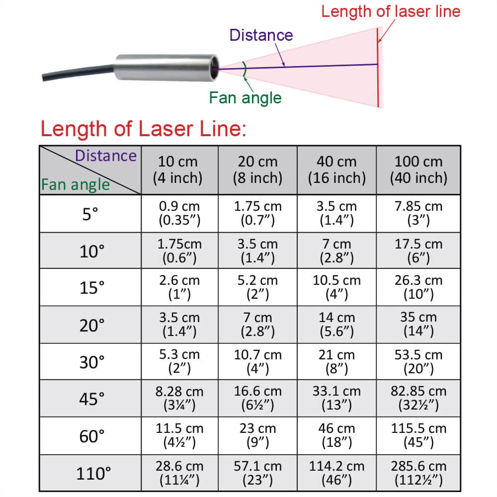 Red-Line-Laser-Module-VLM-635-56-15°-7