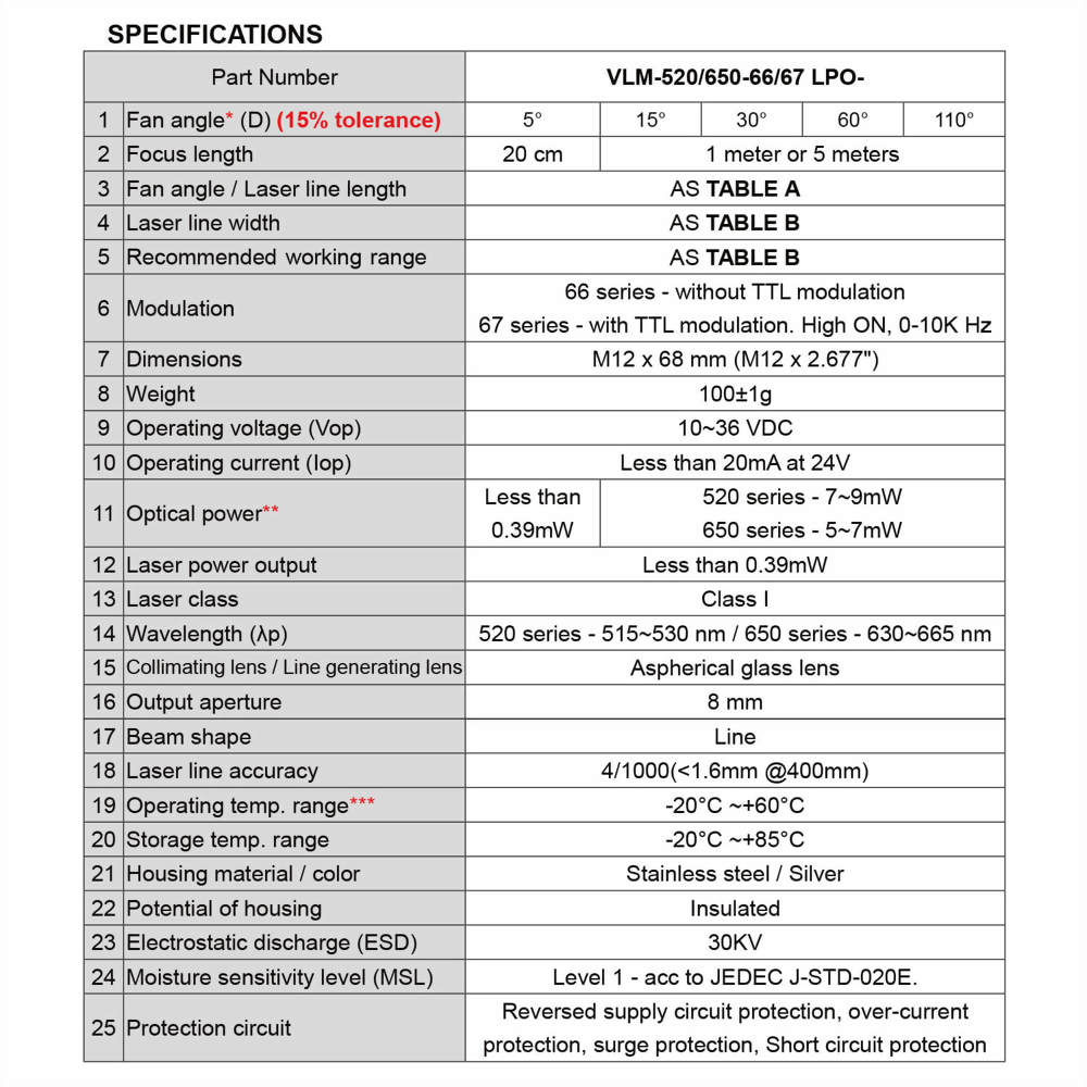 Red-Line-Laser-Module-VLM-650-67-4_10~36V laser, meet 12V laser, 24V laser and 30V laser industrial standard requirements