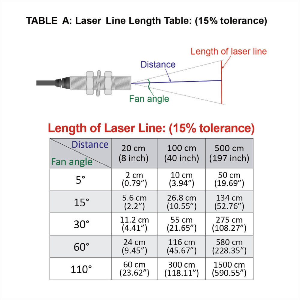 Red-Line-Laser-Module-VLM-650-67-6_10~36V laser, meet 12V laser, 24V laser and 30V laser industrial standard requirements