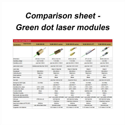 Comparison sheet_Green dot laser modules