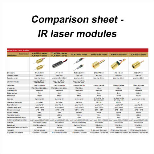 Comparison sheet_IR laser modules