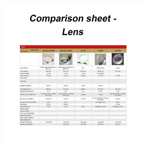 Comparison sheet_Lens