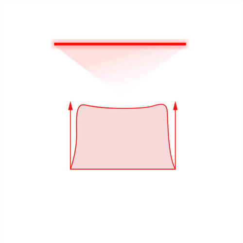 Powell Laser Modules